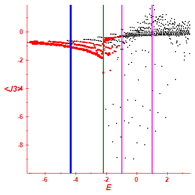 Peres lattice <J3>